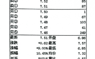 为什么会出现挂单突增（图解）