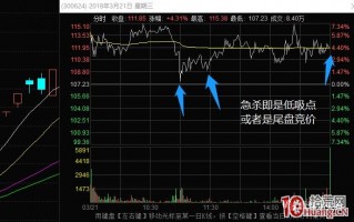 超短高手抓涨停低吸技术系列深度教程 10：妖股生命周期中的3次反包机会（图解）