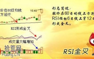 炒股大赛实战案例：隔夜短线RSI指标金叉战法图解