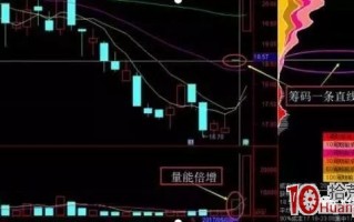 筹码分布实战技巧之筹码一线天抓牛股战法（图解）