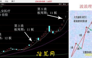 龙头股有什么周期规律？龙头股的七板周期（图解）