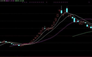 大道至简，妖股的普遍特征分析！（图解）