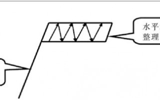 空中加油战法实战运用及注意事项（图解）