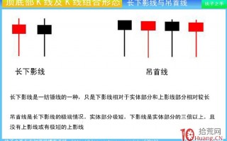 顶部K线组合：长下影线与吊首线（图解）