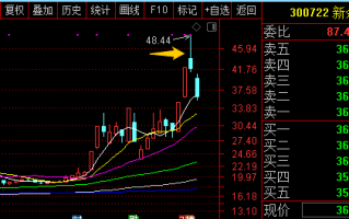 创业板注册制的大肉首板都有哪些共性？哪类涨停板票非常不值得交易？深度教程（图解）
