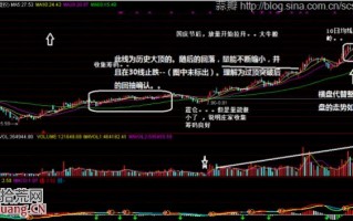 连续涨停的强庄股很特别的洗盘手法——以横盘代替整理