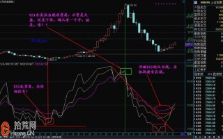 图解月线RSI指标顶背离与底背离