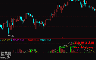 MACD+KDJ+CCI背离副图指标 通达信公式（附图）