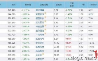 可转债投资要弄懂这几个概念