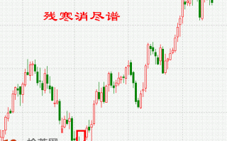K线图选股买入形态图解：低档急跌后尽头阴线