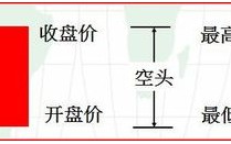 k线多空怎么看？k线多空形态有哪些？（图解）