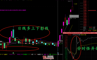 关于庄股的简单辨别，多案例图解