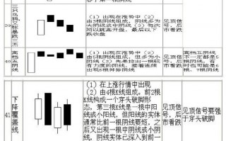 K线图经典图解:70种K线组合形态图解（5）