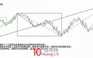 《缠论108课》17：走势终完美，中枢、走势类型和买卖点篇