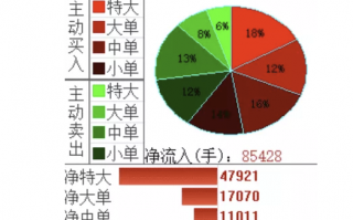 短线交易进阶：热点板块的低吸逻辑与案例分析（图解）