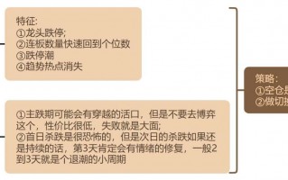 情绪周期，高位分歧筑顶期的规律