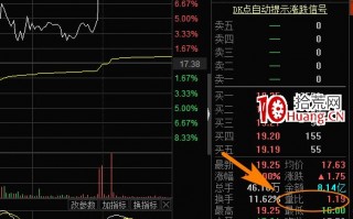 量比指标是什么？怎么用？量比分析技巧（图解）