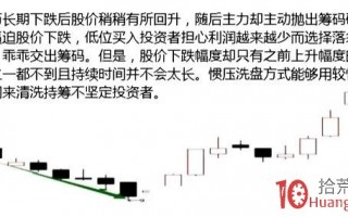 4种经典的主力洗盘K线形态（图解）