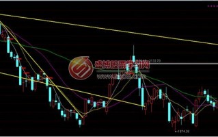 图解如何从均线形态看股票的支撑与压力