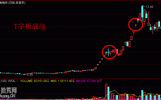图解T字板为什么要敢于大胆买入