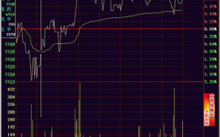 隔日超短分时买点之开盘急跌（图解）