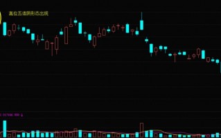 K线高位五连阴形态的强烈看跌信号（图解）