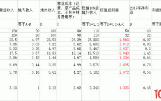 人民币贬值概念股的选股思路（图解）