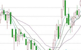 4种重要K线的实战案例——十字星、射击之星、长阴墓碑、锤形线（图解）