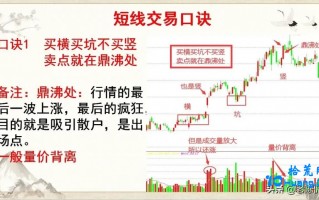 七个短线交易口诀