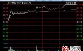 斜刺型涨停板的盘口语言（图解）