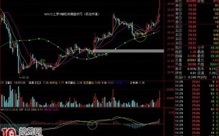 低迷行情如何用15分钟MACD指标判断买卖点（图解）