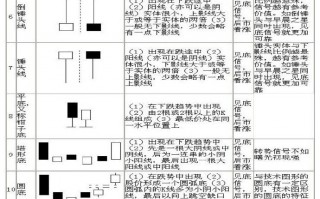 K线图经典图解:70种K线组合形态图解（1）