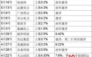 炒股实盘比赛交割单看一个超短高手如何打板