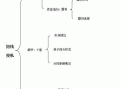 短线投机需要研究一些什么