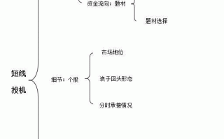 短线投机需要研究一些什么