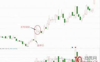 并列双阳K线形态抓涨停板（图解）