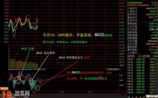 图解macd分时战法：大盘分时走势与MACD指标的关系