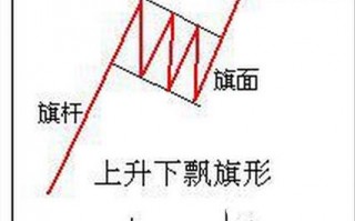 一文快速看懂股票整理形态所有分类及多空含义（图解）