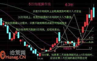 徐文明炒股精要：5日均线短线技巧