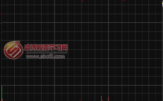 图解如何调出多日分时图看盘炒股