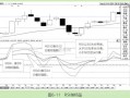 配合K线使用的常用指标：RSI（图解）