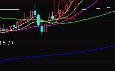 图解“傍晚出现的金星”K线组合形态的炒股技巧