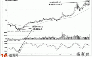 KDJ金叉买入信号的可靠性问题