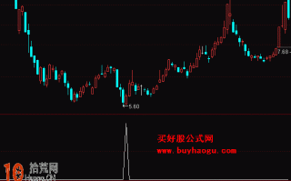 底背离选股指标 通达信公式（附图）