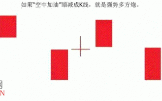 图解macd二次翻红挑选牛股的方法