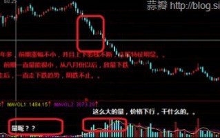 图解主力常用的三种出货手法