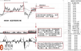 一图教你用MACD分析股票涨到前期高点时怎么办