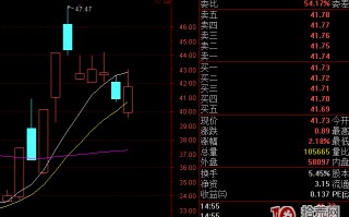 涨停股三连板战法（图解）