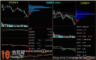 炒股软件上的筹码分布图怎么用（图解）