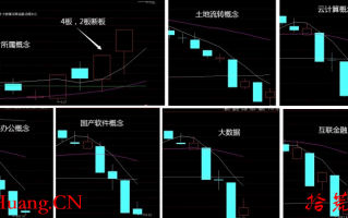 无概念、无板块加持的日内龙头股怎么操作（图解）